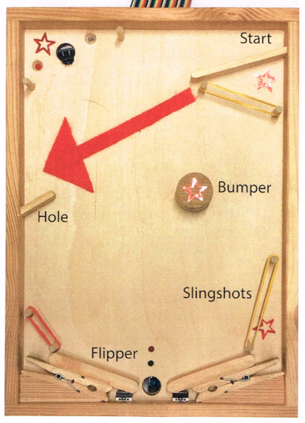 Die Abbildung zeigt das Modell eines Flipper-Spielautomaten aus Holz. Enthalten ist ein Bumper, Holes, Slingshots und Flipper.