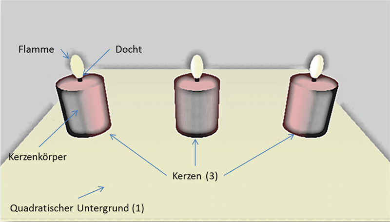Abbildung 1: Planungsskizze zum Projekt Kerzen
