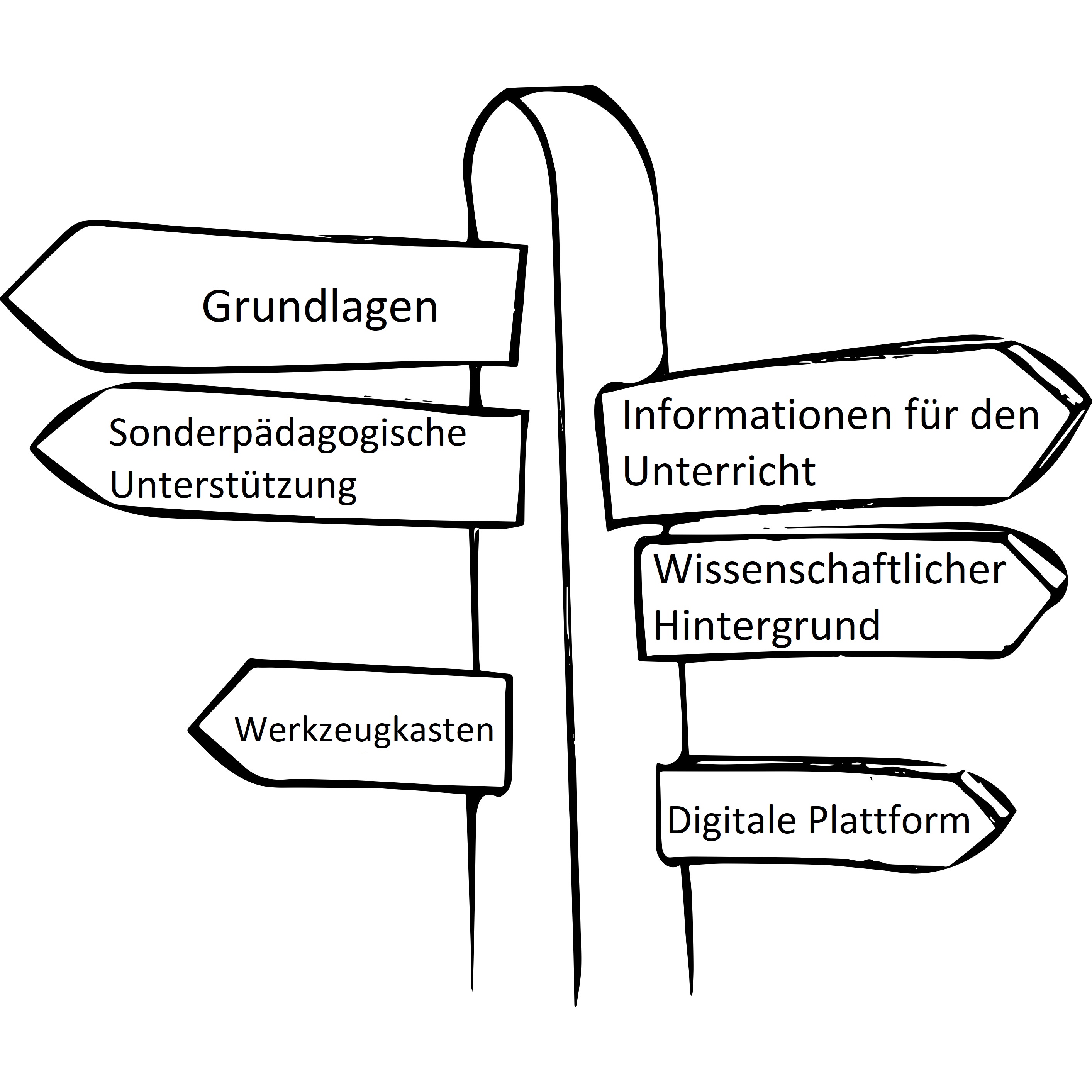 Auftritt der Lern- und Entwicklungsplanung